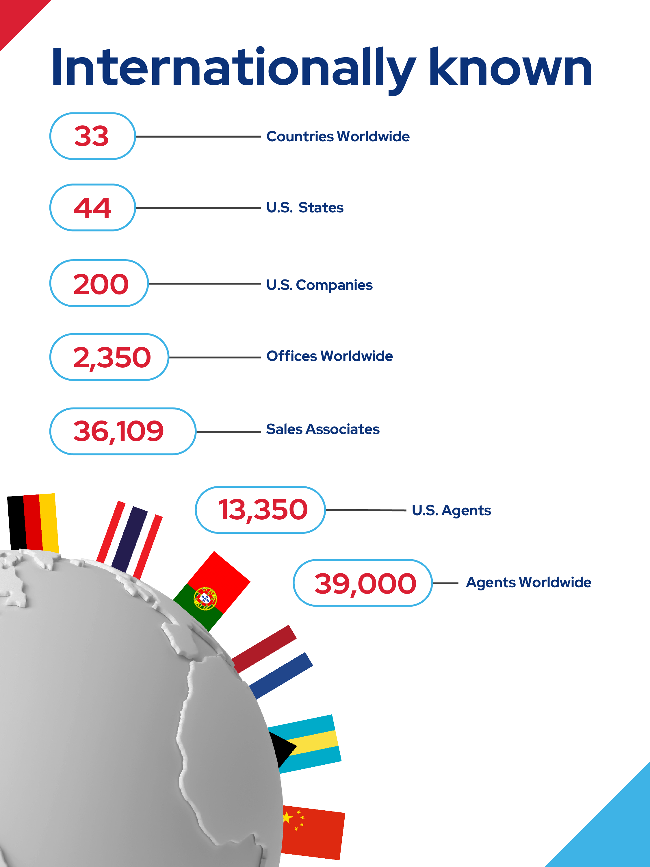 INTERNATIONALLY KNOWN